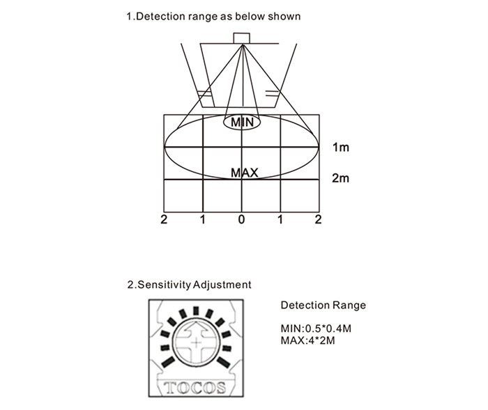 2 M-204G sensor detection range_