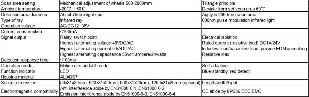 227 parameter