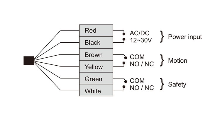 M-507X wiring