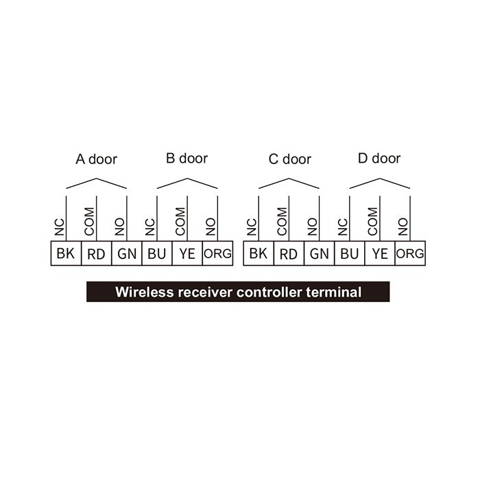 4-channel Access Control Keys Switch