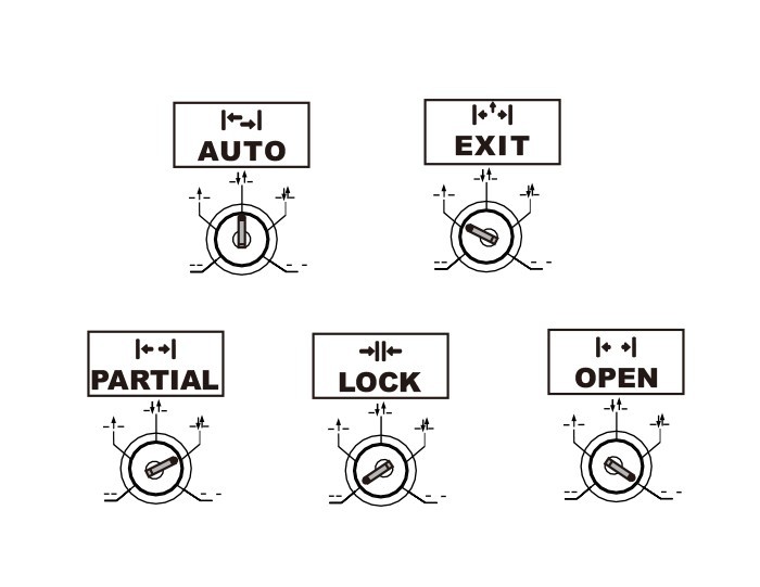 5 Position Changeover Door Switch