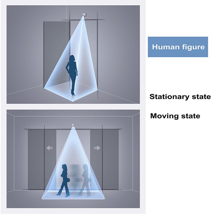 Image Recognition Automatic Door Sensor