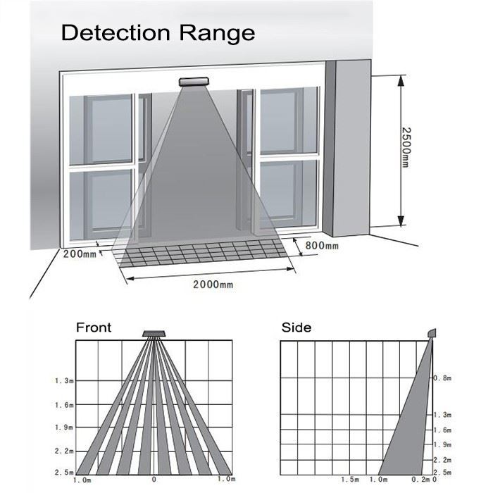 Infrared Commercial Door Entry Sensor