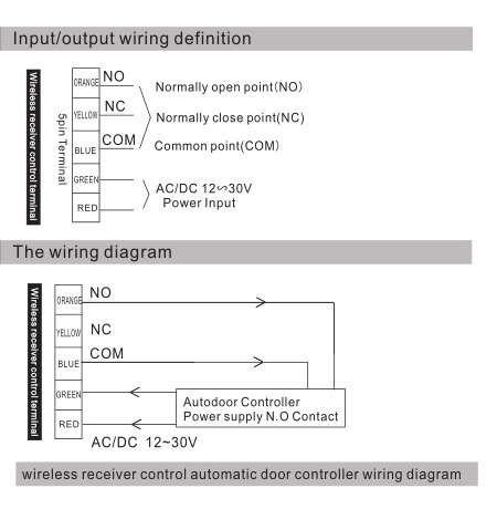 510 diagram